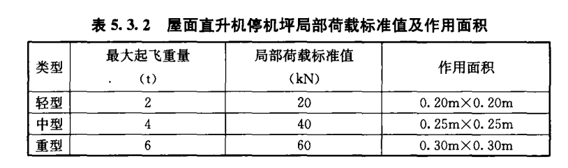 直升機(jī)停機(jī)坪荷載標(biāo)準(zhǔn)！